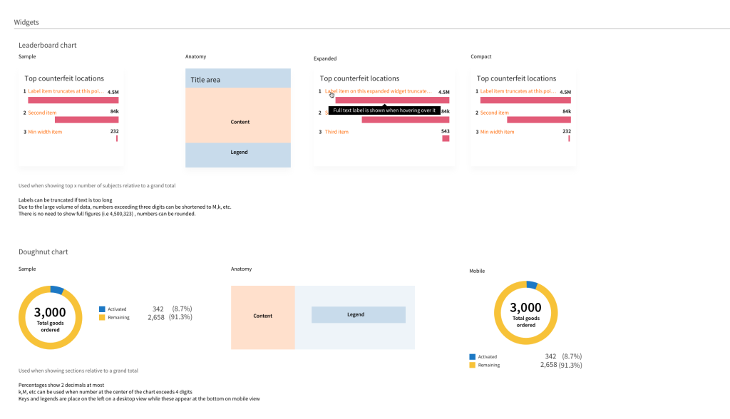 This image has an empty alt attribute; its file name is Data-visualization-components-1-1024x588.png