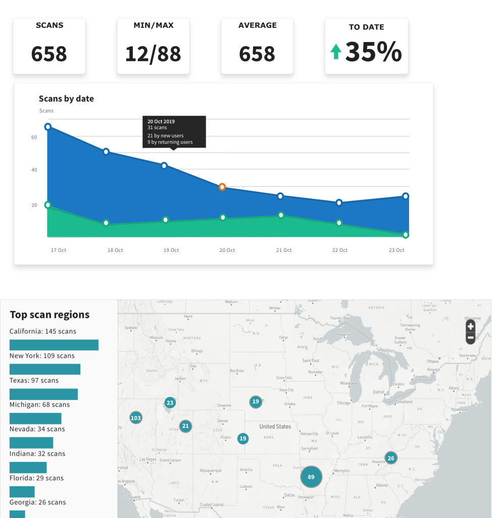 This image has an empty alt attribute; its file name is dashboard-scans-with-components-desktop-1-974x1024.png